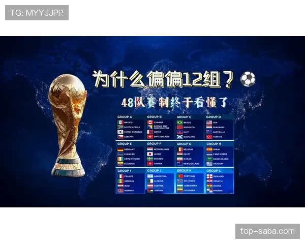 2026世界杯48队12小组赛制规则详解与32强晋级条件