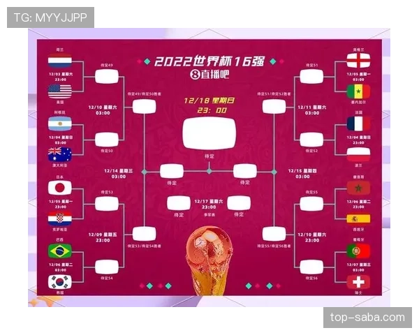 2026世界杯第三名比较顺序详解与预测