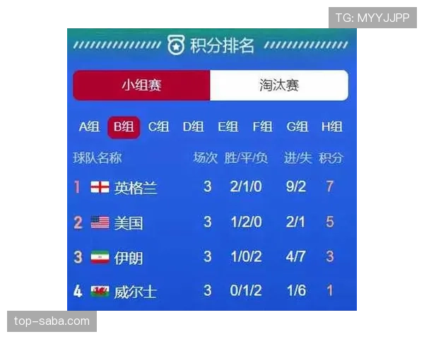 日本不败晋级世界杯淘汰赛：F组第二身份出线